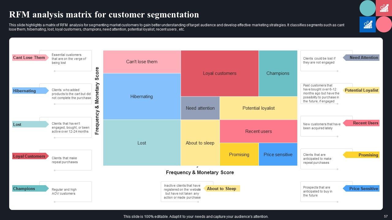 Guide For Consumer Journey Mapping Using Market Segmentation Ppt PowerPoint Presentation Complete Deck With Slides Slide55