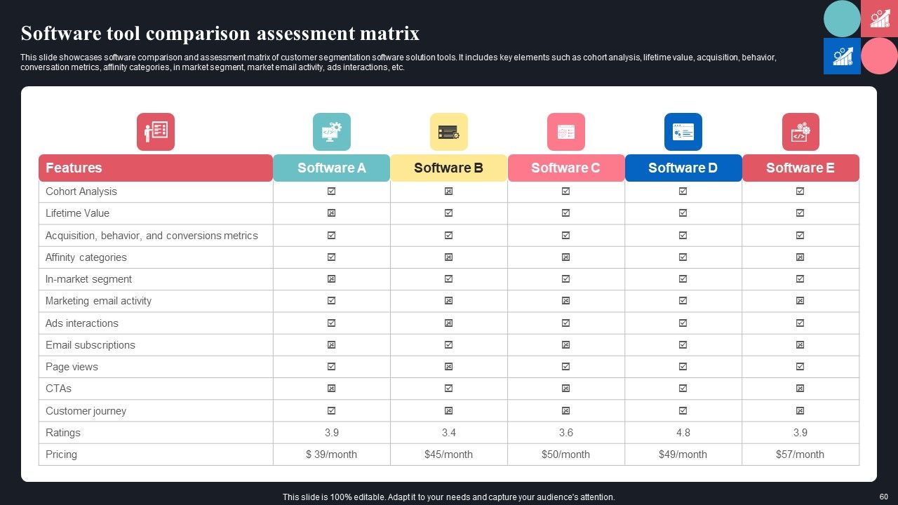 Guide For Consumer Journey Mapping Using Market Segmentation Ppt PowerPoint Presentation Complete Deck With Slides Slide58