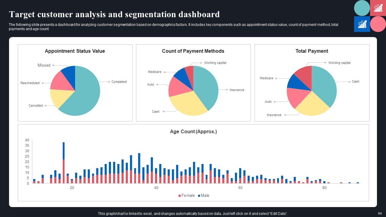 Guide For Consumer Journey Mapping Using Market Segmentation Ppt PowerPoint Presentation Complete Deck With Slides Slide62