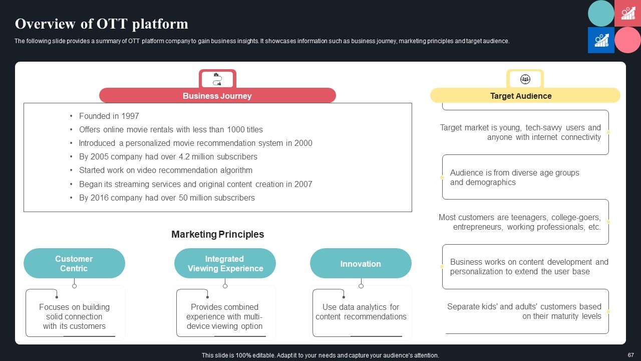 Guide For Consumer Journey Mapping Using Market Segmentation Ppt PowerPoint Presentation Complete Deck With Slides Slide65