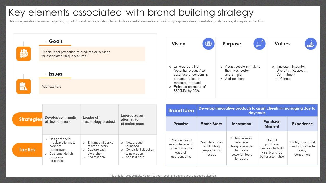 Guide For Effective Brand Management Ppt PowerPoint Presentation Complete Deck With Slides Slide11