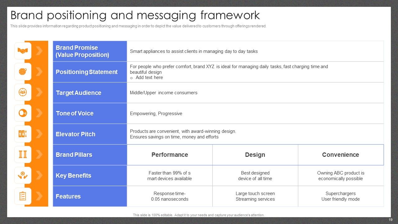 Guide For Effective Brand Management Ppt PowerPoint Presentation Complete Deck With Slides Slide19