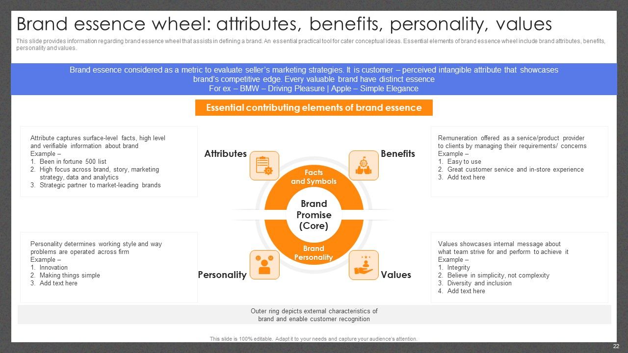 Guide For Effective Brand Management Ppt PowerPoint Presentation Complete Deck With Slides Slide22
