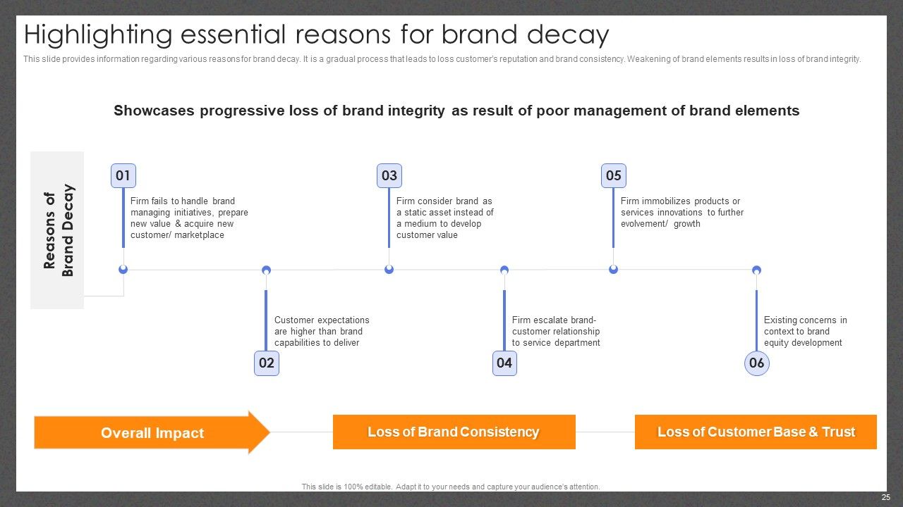 Guide For Effective Brand Management Ppt PowerPoint Presentation Complete Deck With Slides Slide25