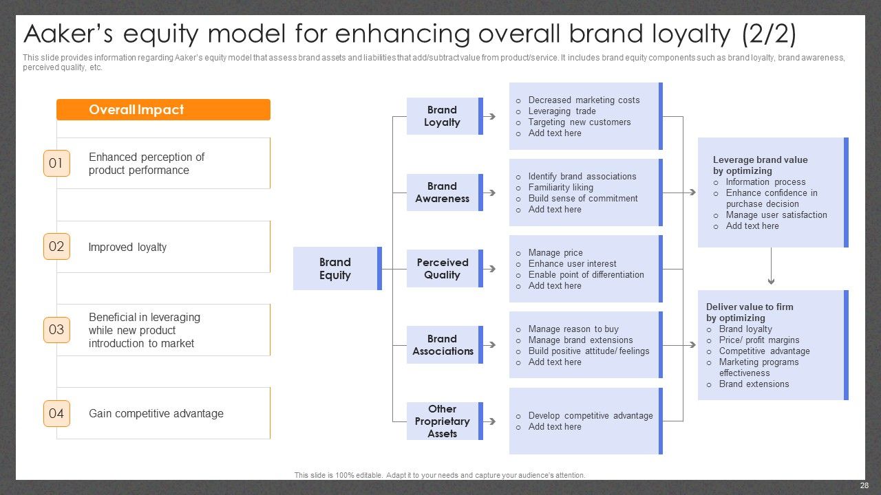 Guide For Effective Brand Management Ppt PowerPoint Presentation Complete Deck With Slides Slide28