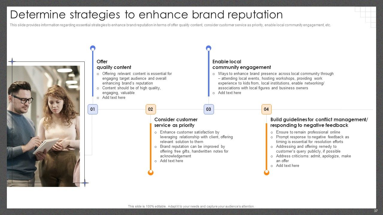 Guide For Effective Brand Management Ppt PowerPoint Presentation Complete Deck With Slides Slide37
