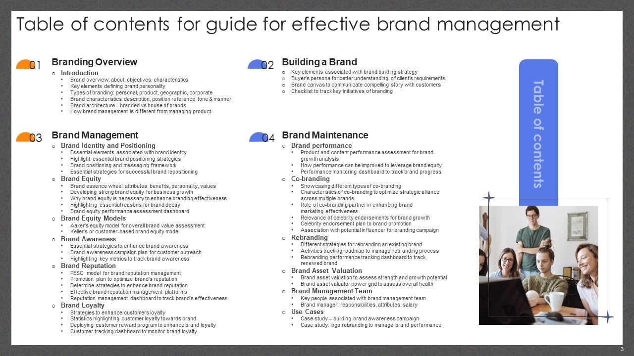 Guide For Effective Brand Management Ppt PowerPoint Presentation Complete Deck With Slides Slide03