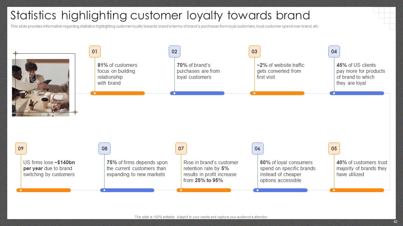 Guide For Effective Brand Management Ppt PowerPoint Presentation Complete Deck With Slides Slide42