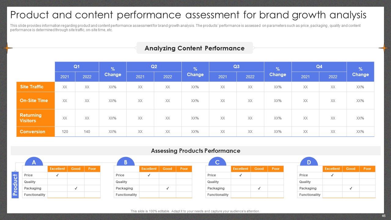 Guide For Effective Brand Management Ppt PowerPoint Presentation Complete Deck With Slides Slide46