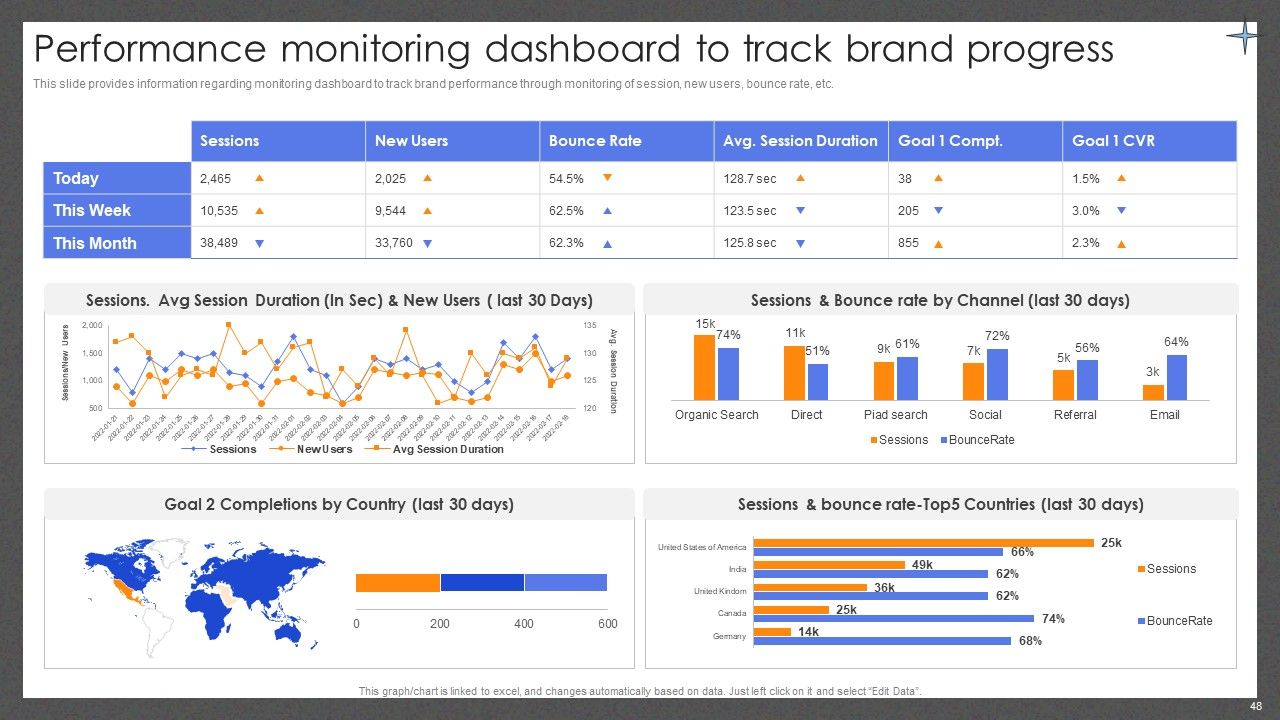 Guide For Effective Brand Management Ppt PowerPoint Presentation Complete Deck With Slides Slide48