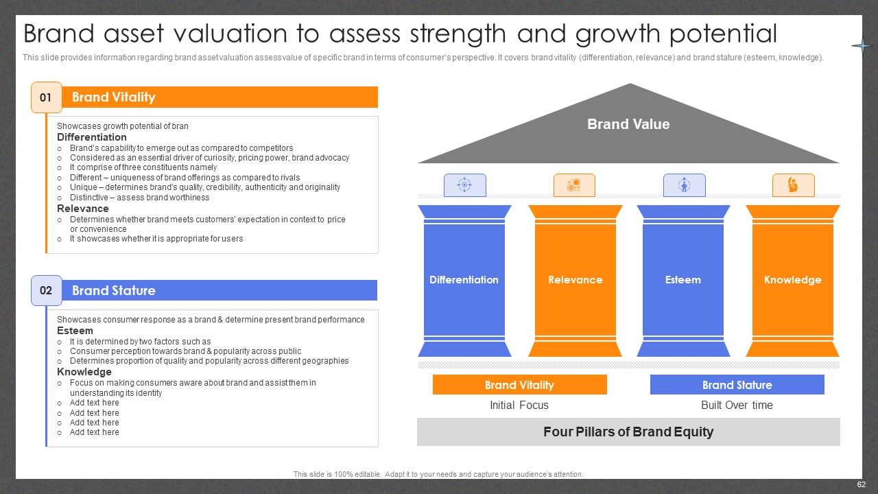 Guide For Effective Brand Management Ppt PowerPoint Presentation Complete Deck With Slides Slide62