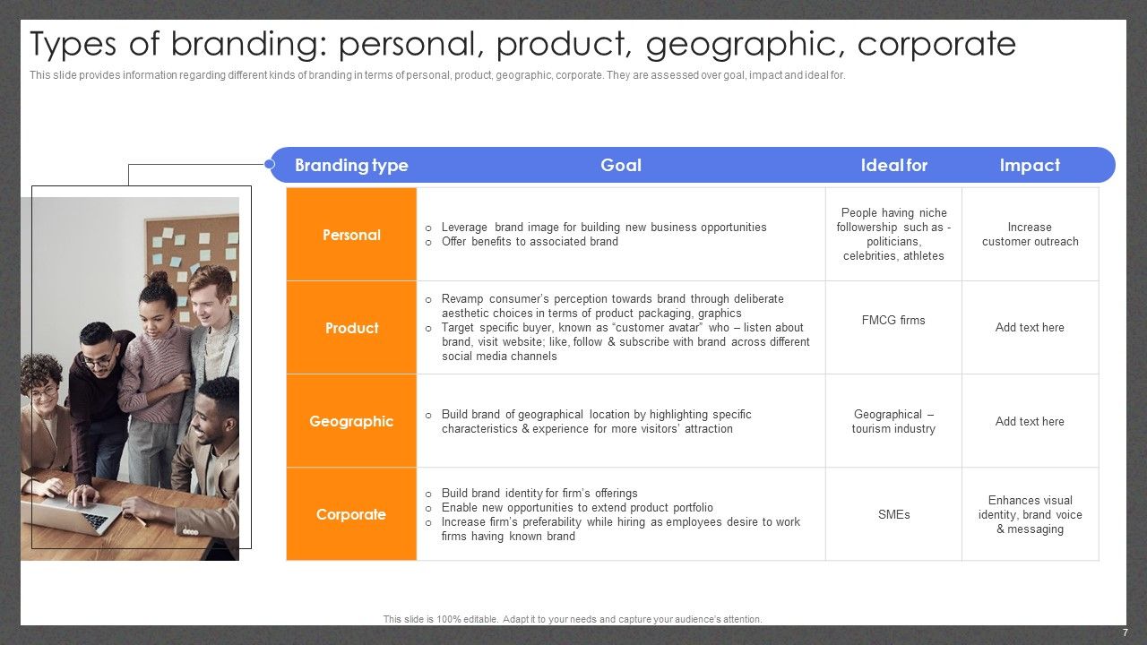 Guide For Effective Brand Management Ppt PowerPoint Presentation Complete Deck With Slides Slide07