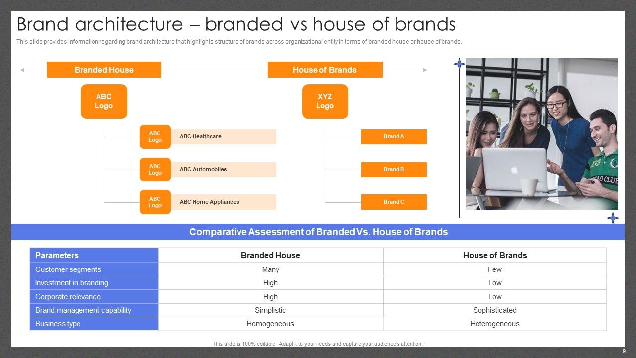 Guide For Effective Brand Management Ppt PowerPoint Presentation Complete Deck With Slides Slide09