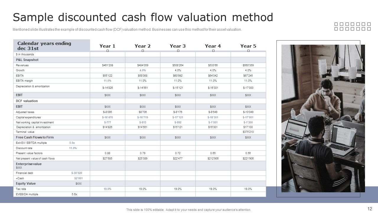 Guide To Asset Cost Estimation Ppt PowerPoint Presentation Complete Deck With Slides Slide12