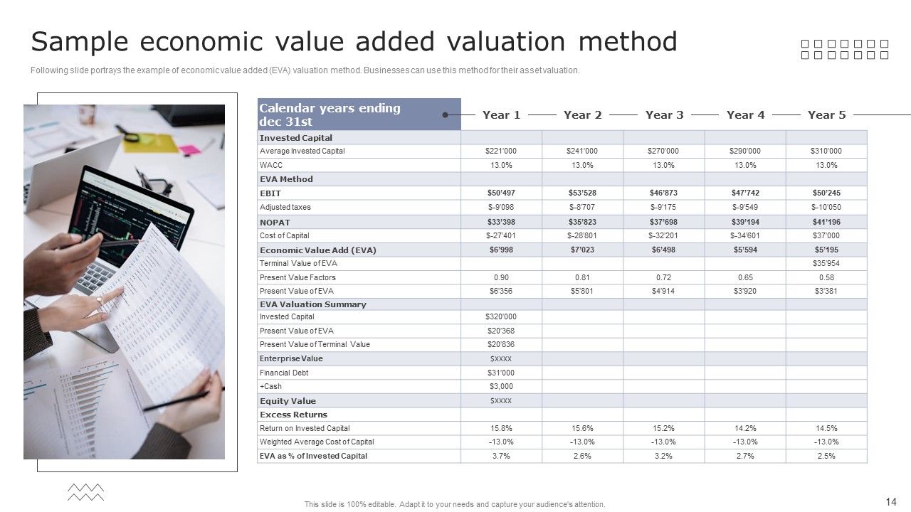 Guide To Asset Cost Estimation Ppt PowerPoint Presentation Complete Deck With Slides Slide14