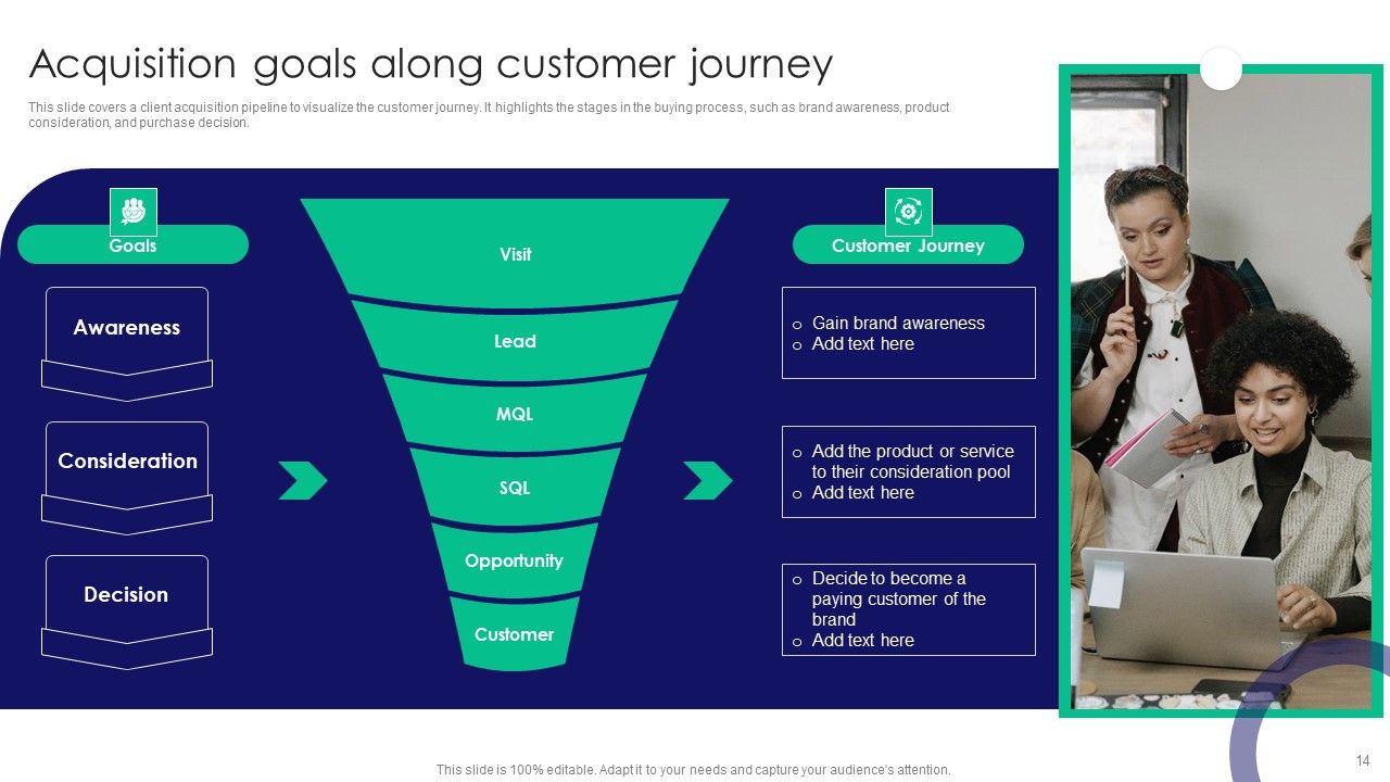 Guide To Business Customer Acquisition Ppt PowerPoint Presentation Complete Deck With Slides Slide14