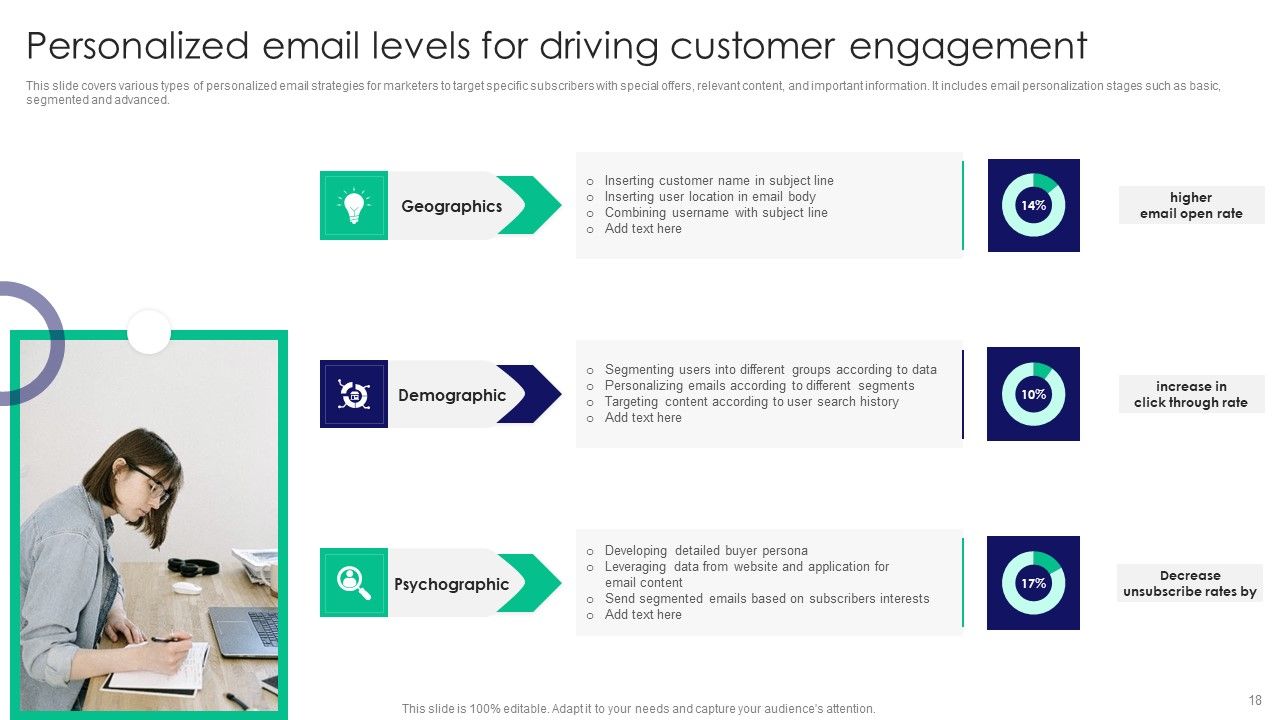 Guide To Business Customer Acquisition Ppt PowerPoint Presentation Complete Deck With Slides Slide18