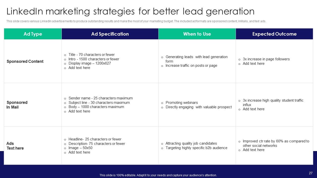 Guide To Business Customer Acquisition Ppt PowerPoint Presentation Complete Deck With Slides Slide27