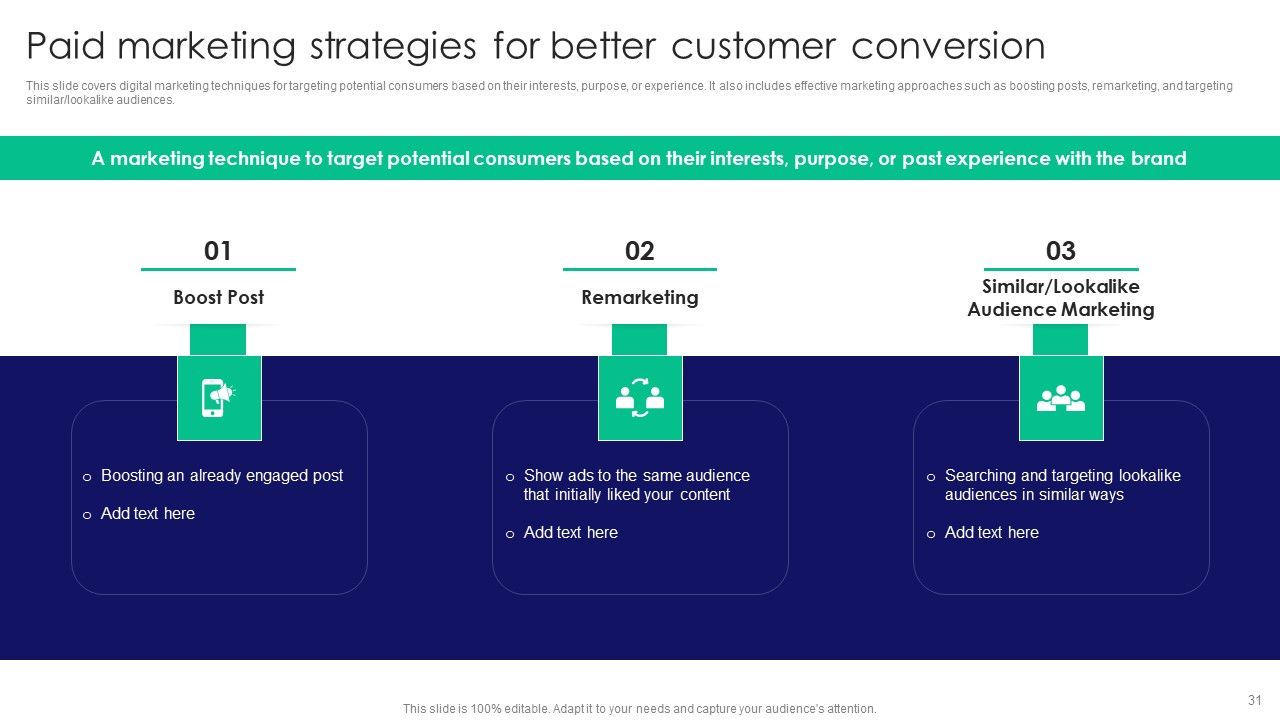 Guide To Business Customer Acquisition Ppt PowerPoint Presentation Complete Deck With Slides Slide31