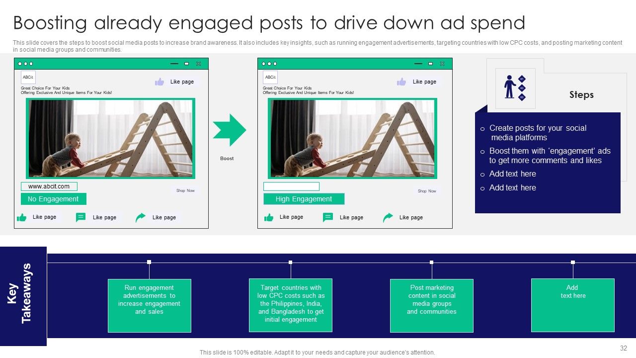 Guide To Business Customer Acquisition Ppt PowerPoint Presentation Complete Deck With Slides Slide32