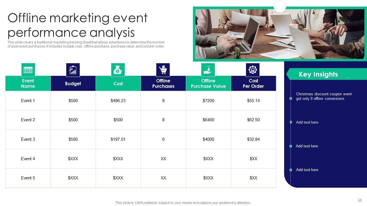 Guide To Business Customer Acquisition Ppt PowerPoint Presentation Complete Deck With Slides Slide50