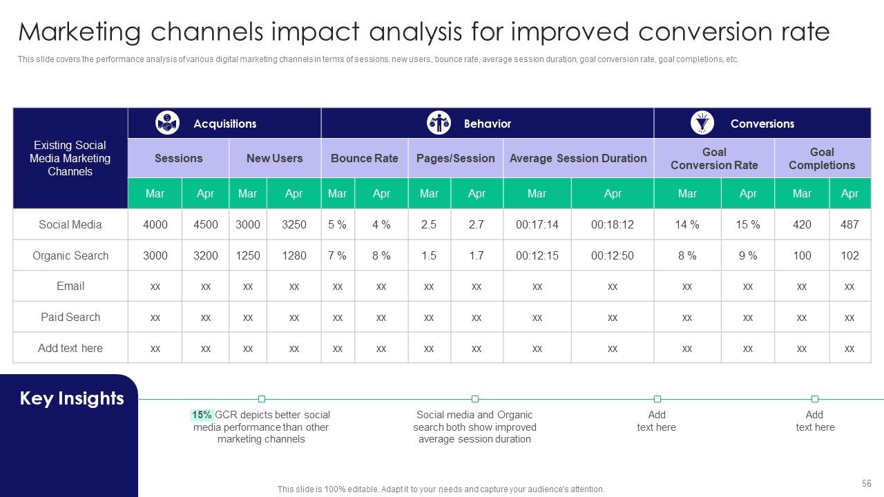 Guide To Business Customer Acquisition Ppt PowerPoint Presentation Complete Deck With Slides Slide56