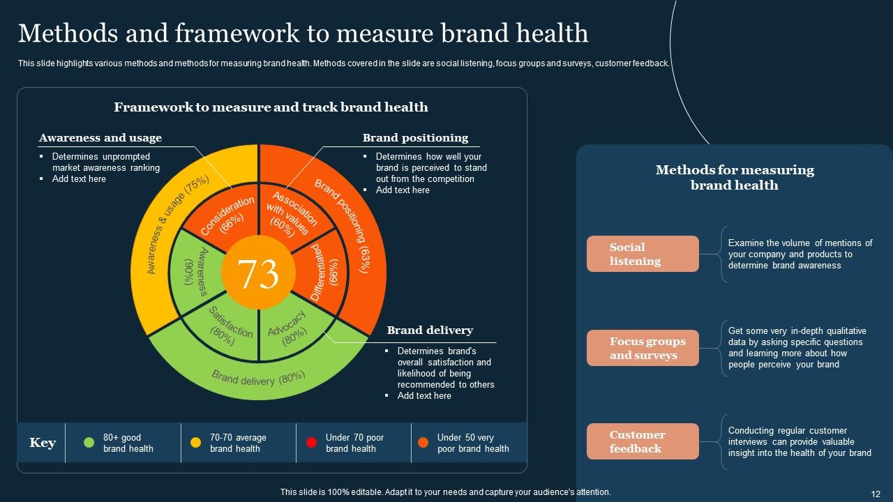 Guide To Develop And Estimate Brand Value Ppt PowerPoint Presentation Complete Deck With Slides Slide12