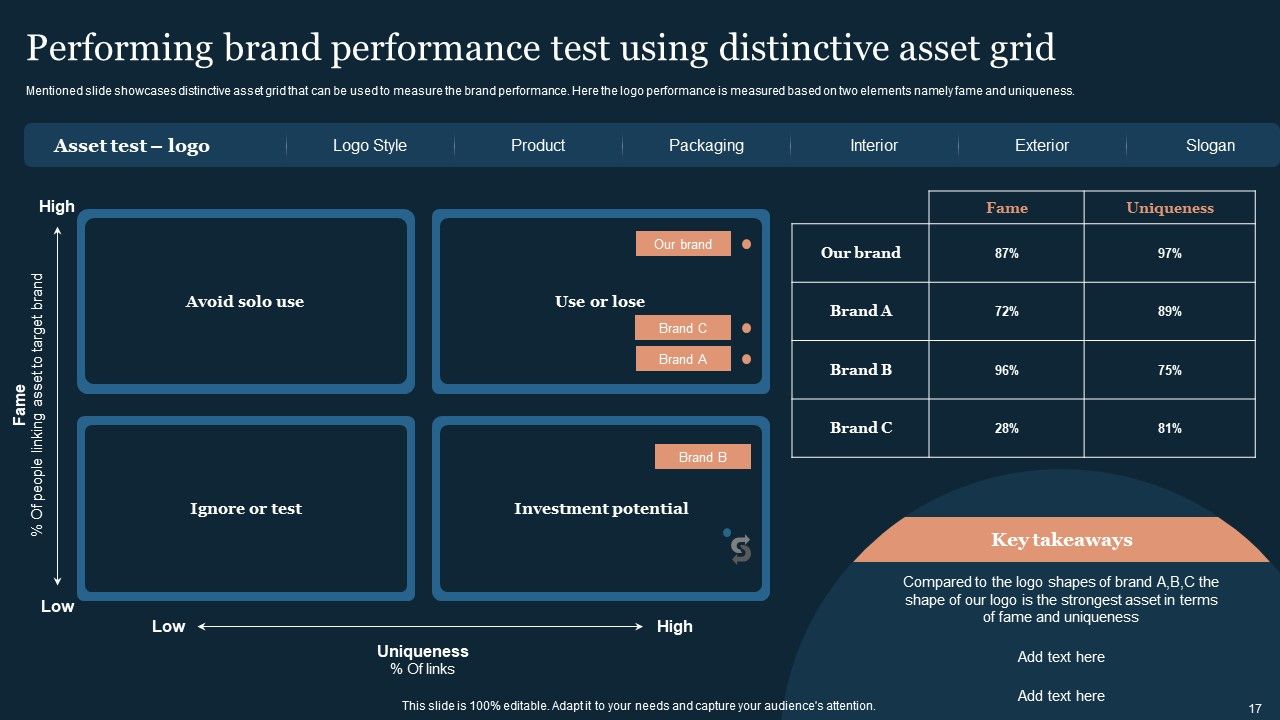 Guide To Develop And Estimate Brand Value Ppt PowerPoint Presentation Complete Deck With Slides Slide17