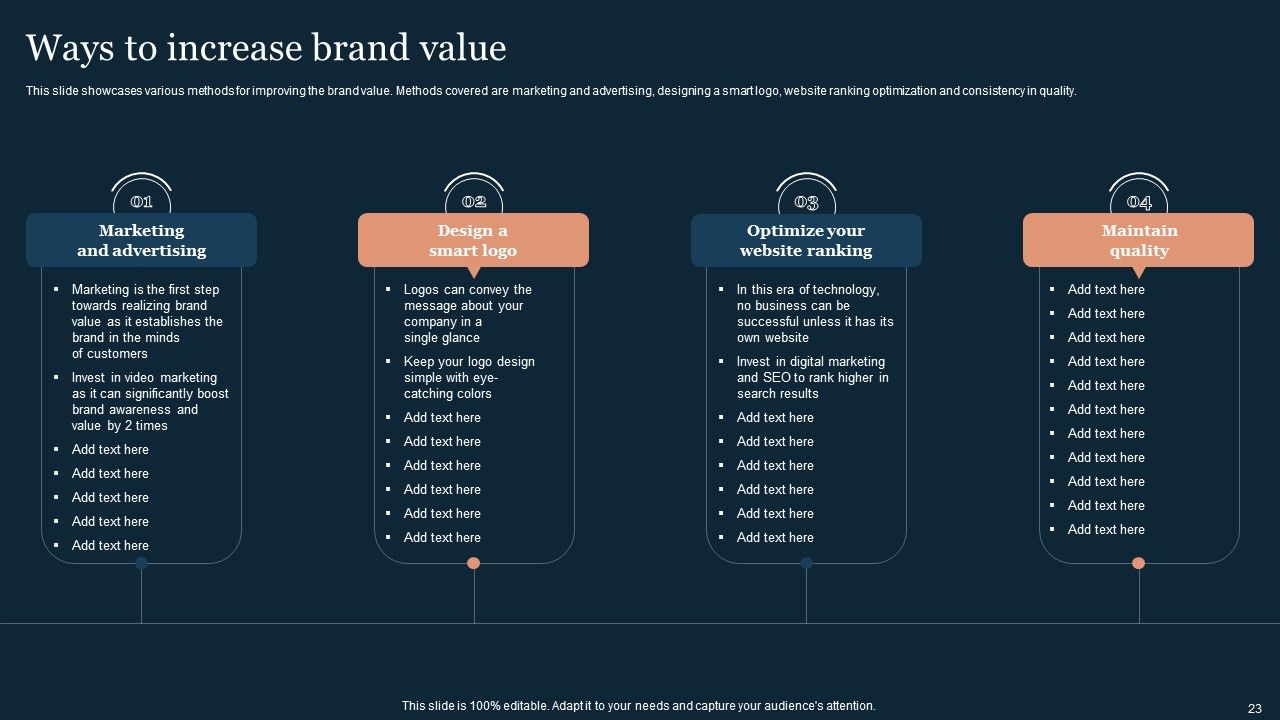 Guide To Develop And Estimate Brand Value Ppt PowerPoint Presentation Complete Deck With Slides Slide23
