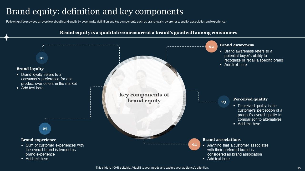 Guide To Develop And Estimate Brand Value Ppt PowerPoint Presentation Complete Deck With Slides Slide25