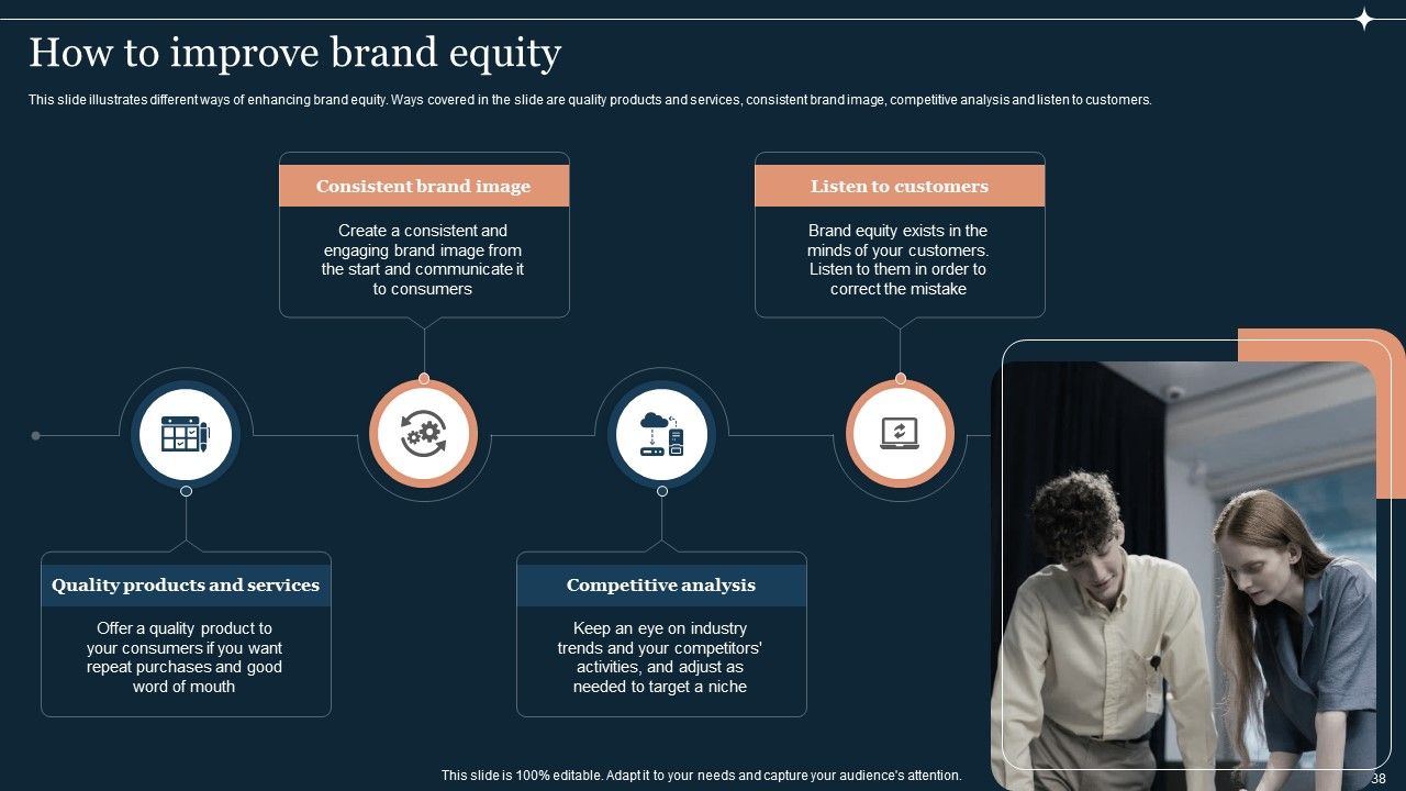 Guide To Develop And Estimate Brand Value Ppt PowerPoint Presentation Complete Deck With Slides Slide38