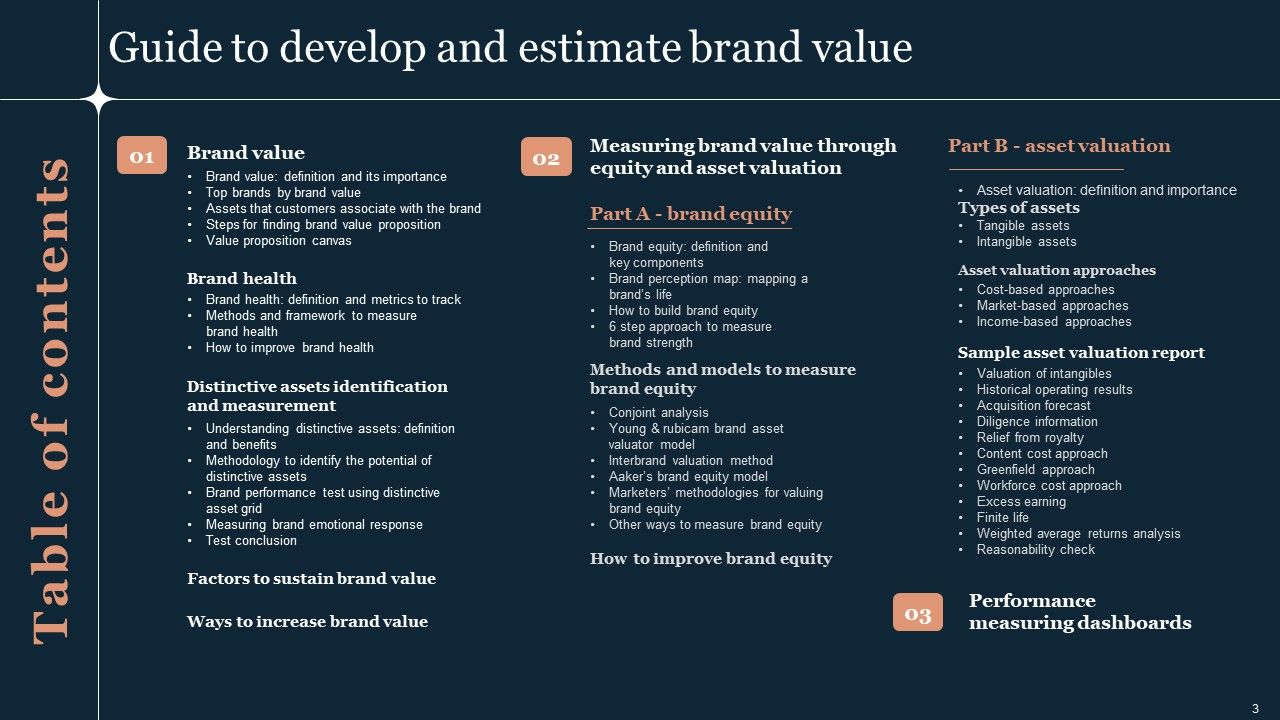 Guide To Develop And Estimate Brand Value Ppt PowerPoint Presentation Complete Deck With Slides Slide03
