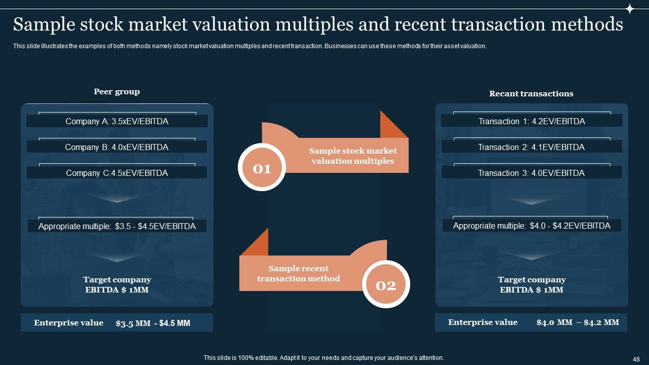 Guide To Develop And Estimate Brand Value Ppt PowerPoint Presentation Complete Deck With Slides Slide48