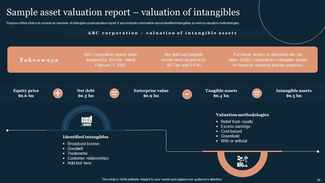 Guide To Develop And Estimate Brand Value Ppt PowerPoint Presentation Complete Deck With Slides Slide56