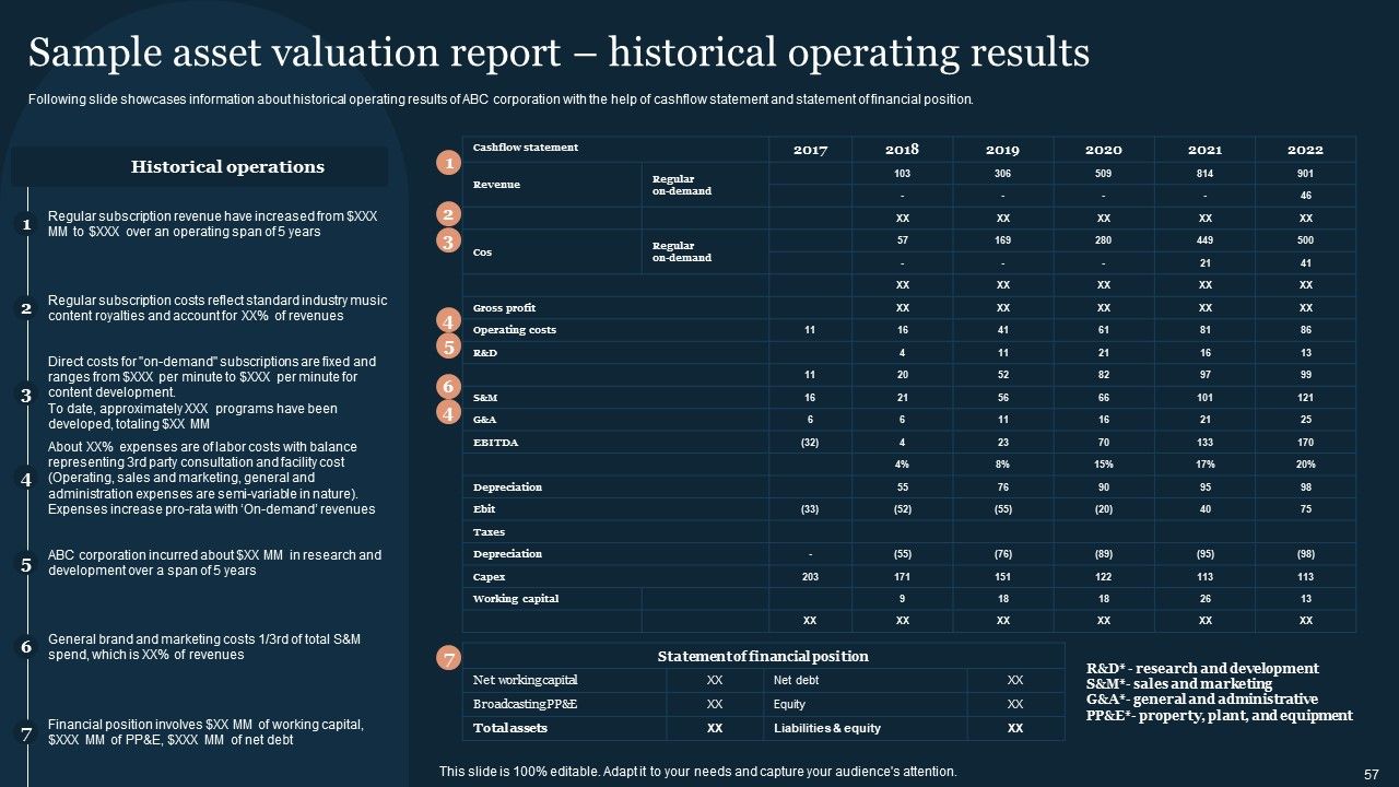 Guide To Develop And Estimate Brand Value Ppt PowerPoint Presentation Complete Deck With Slides Slide57