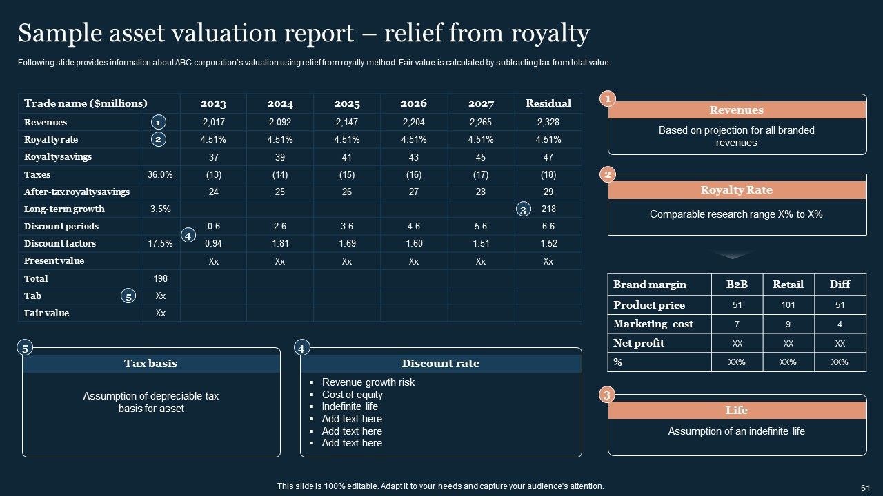 Guide To Develop And Estimate Brand Value Ppt PowerPoint Presentation Complete Deck With Slides Slide61