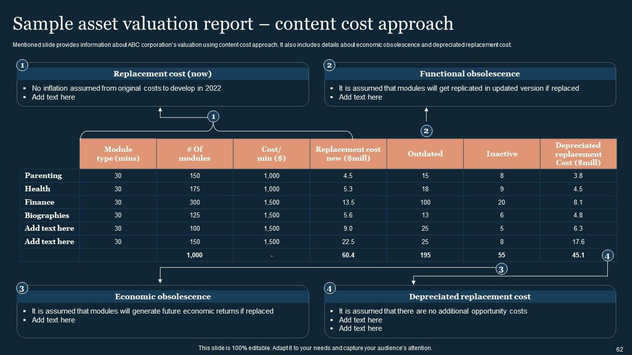Guide To Develop And Estimate Brand Value Ppt PowerPoint Presentation Complete Deck With Slides Slide62