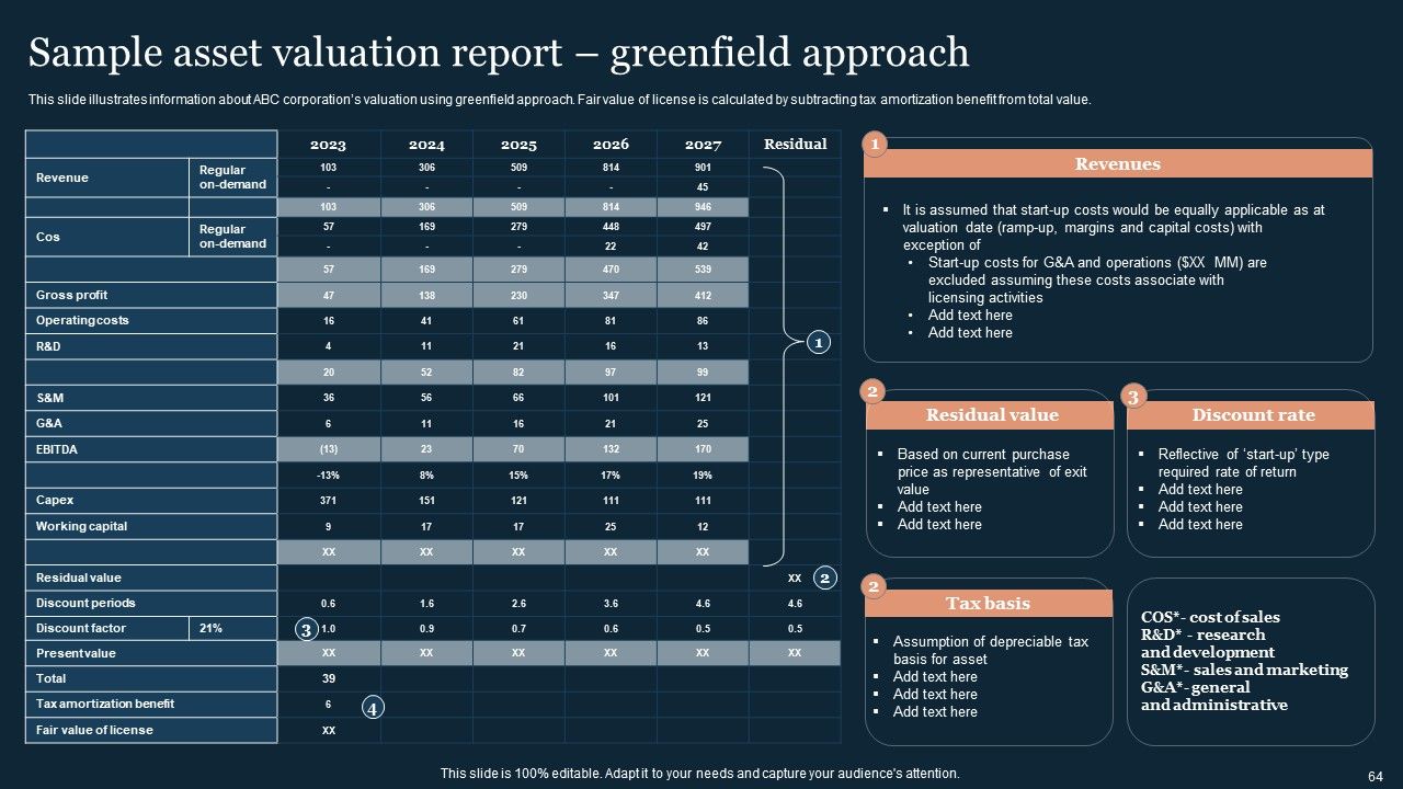 Guide To Develop And Estimate Brand Value Ppt PowerPoint Presentation Complete Deck With Slides Slide64
