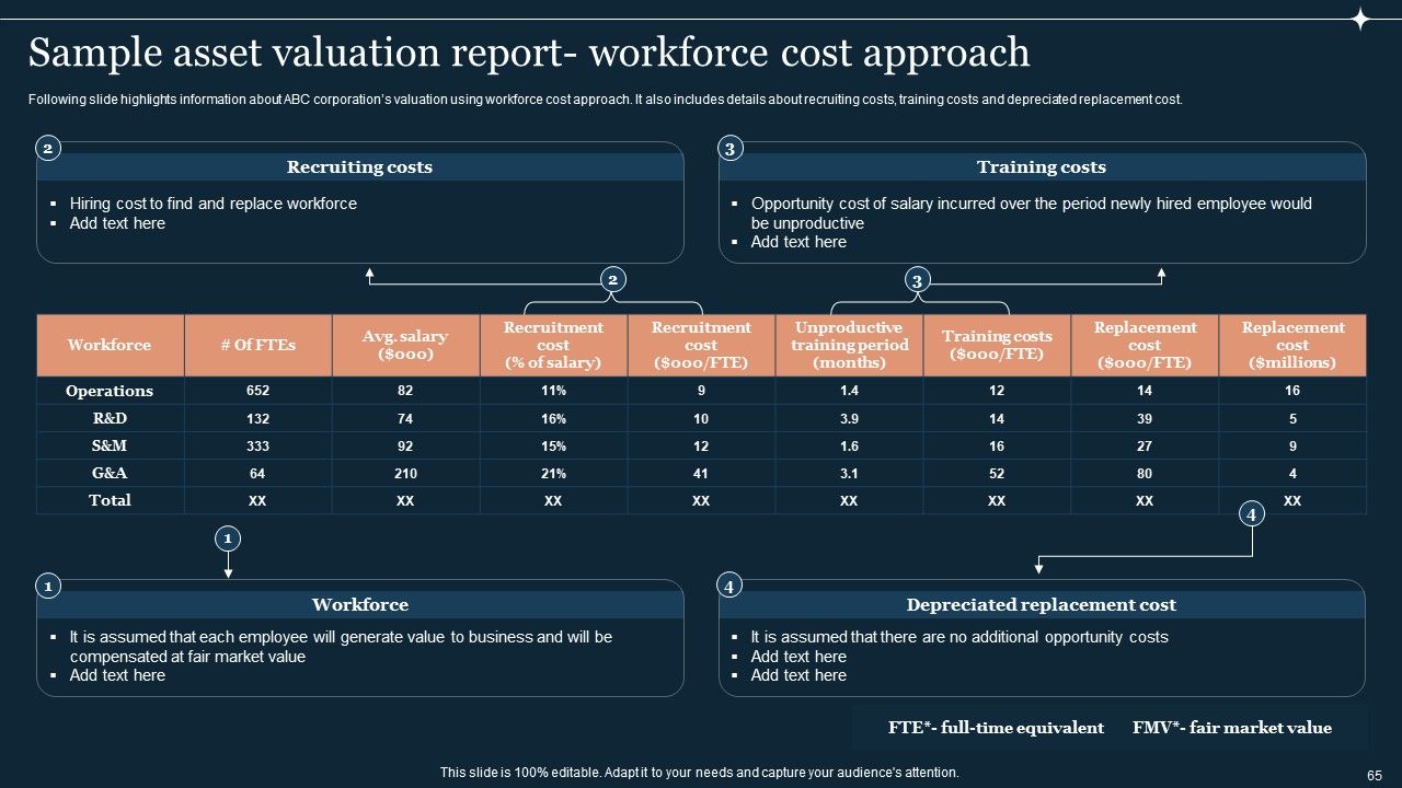 Guide To Develop And Estimate Brand Value Ppt PowerPoint Presentation Complete Deck With Slides Slide65