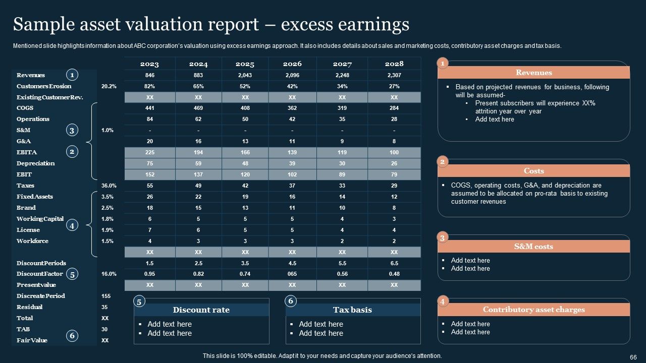 Guide To Develop And Estimate Brand Value Ppt PowerPoint Presentation Complete Deck With Slides Slide66