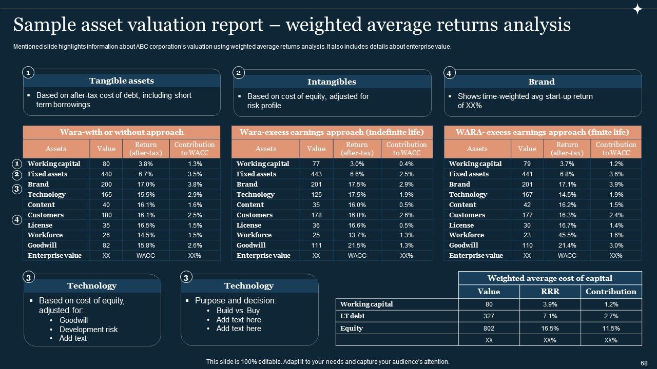 Guide To Develop And Estimate Brand Value Ppt PowerPoint Presentation Complete Deck With Slides Slide68