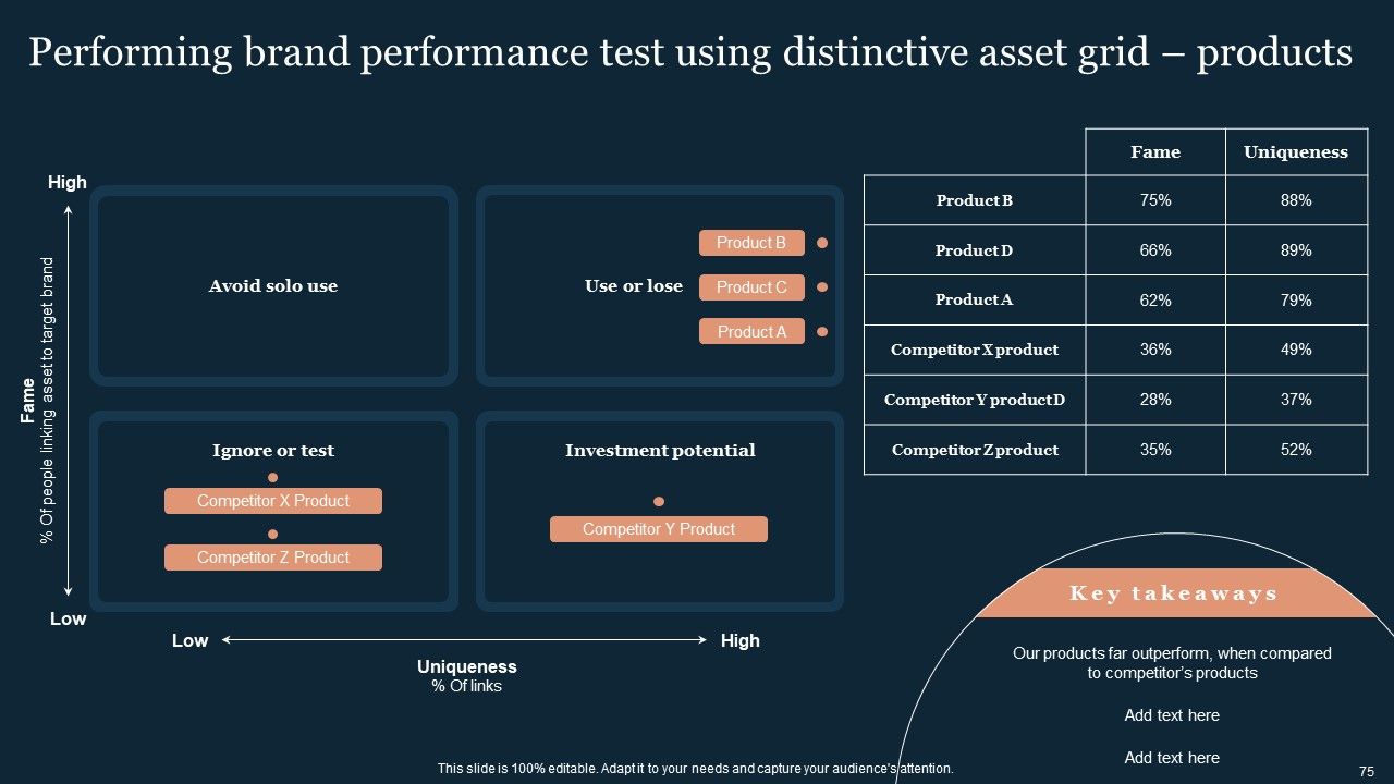Guide To Develop And Estimate Brand Value Ppt PowerPoint Presentation Complete Deck With Slides Slide75