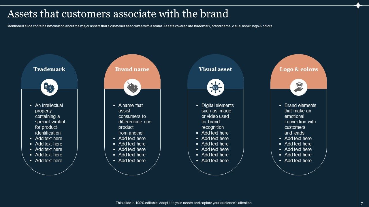 Guide To Develop And Estimate Brand Value Ppt PowerPoint Presentation Complete Deck With Slides Slide07