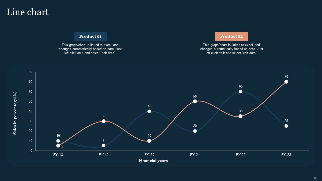Guide To Develop And Estimate Brand Value Ppt PowerPoint Presentation Complete Deck With Slides Slide83