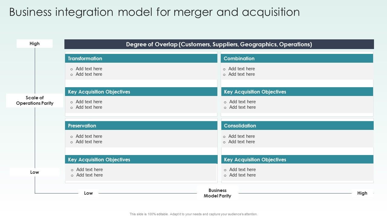 Guide To Mergers And Acquisitions Business Integration Model For Merger ...