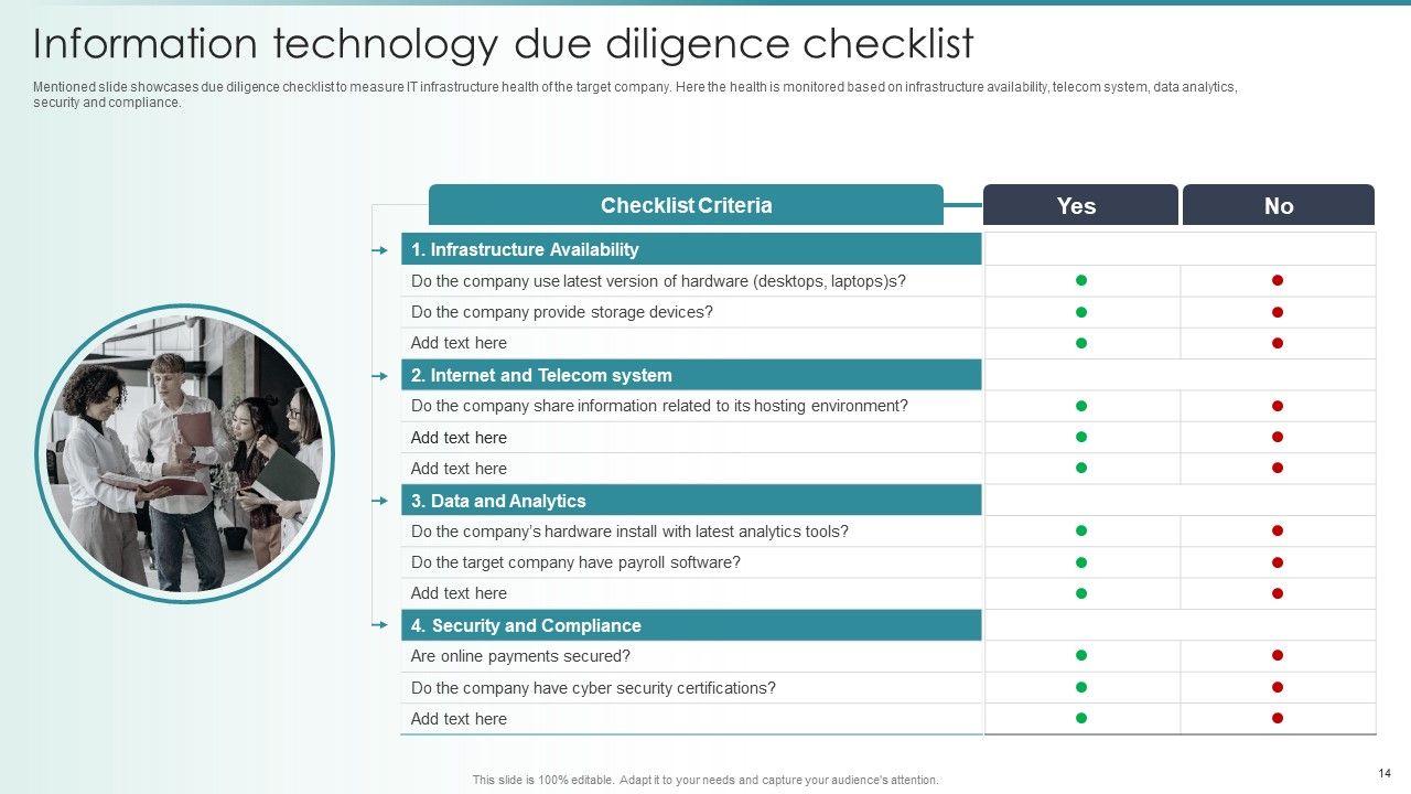 Guide To Mergers And Acquisitions Ppt PowerPoint Presentation Complete Deck With Slides Slide14
