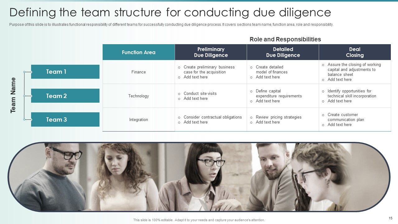 Guide To Mergers And Acquisitions Ppt PowerPoint Presentation Complete Deck With Slides Slide15