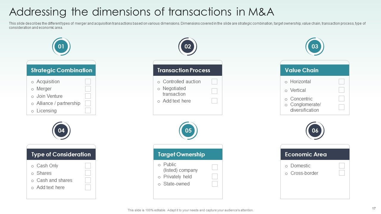 Guide To Mergers And Acquisitions Ppt PowerPoint Presentation Complete Deck With Slides Slide17