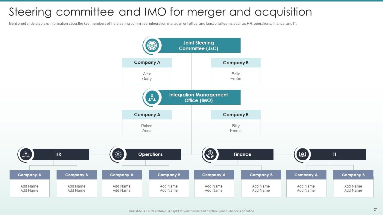 Guide To Mergers And Acquisitions Ppt PowerPoint Presentation Complete Deck With Slides Slide21