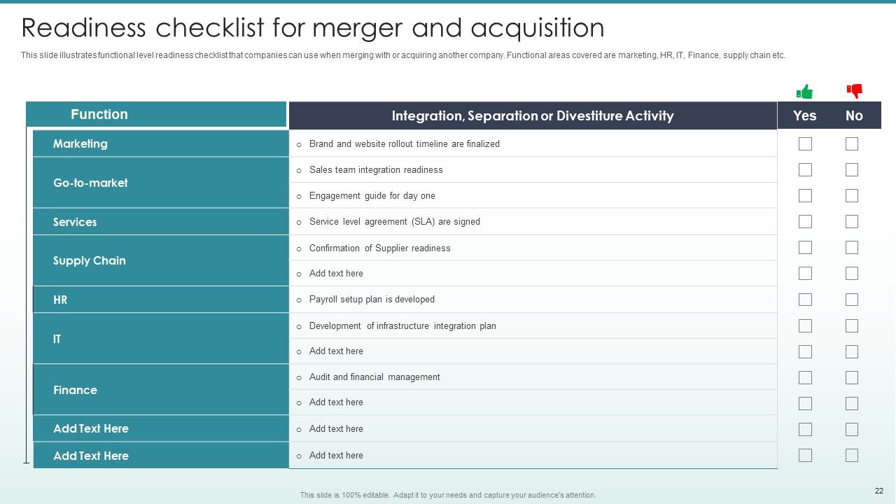 Guide To Mergers And Acquisitions Ppt PowerPoint Presentation Complete Deck With Slides Slide22